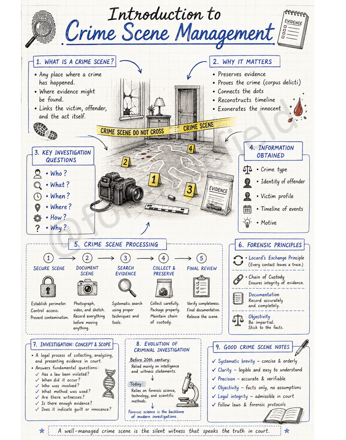 Fundamentals of Crime Scene Management With MCQs